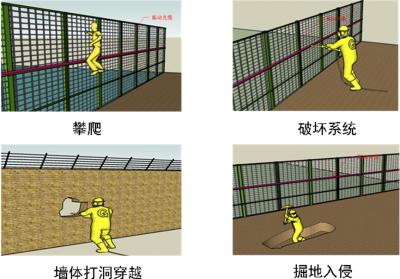 景德镇昌南新区周界防范报警系统四号