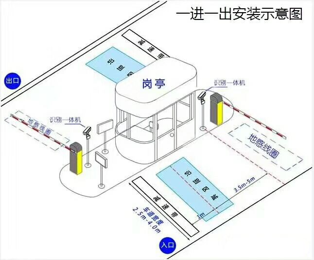 景德镇昌南新区标准车牌识别系统安装图