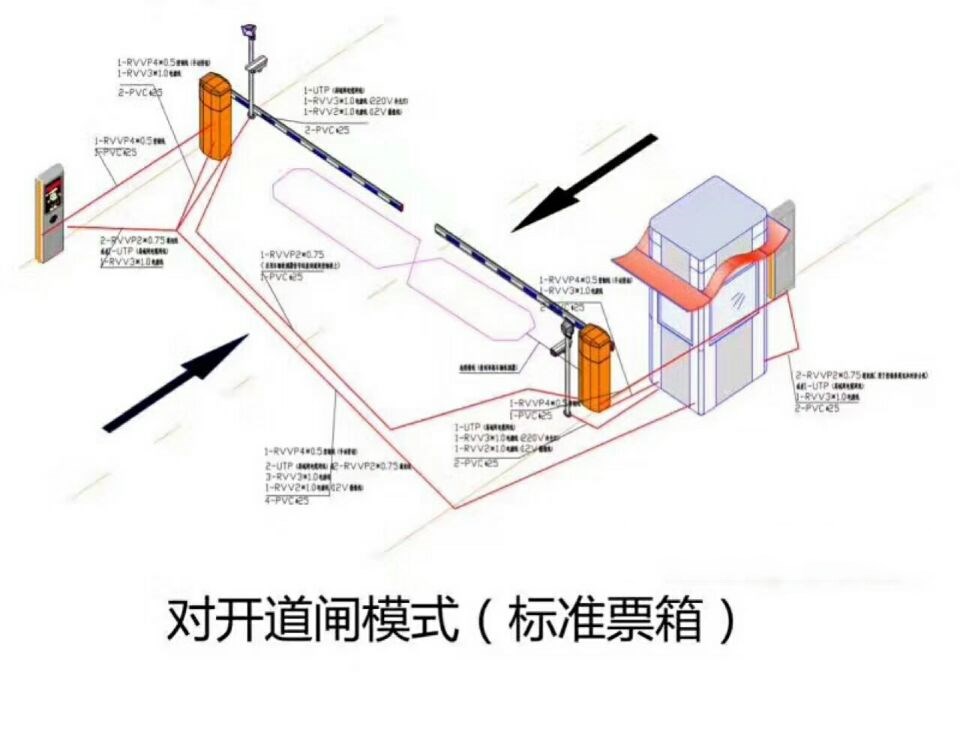 景德镇昌南新区对开道闸单通道收费系统