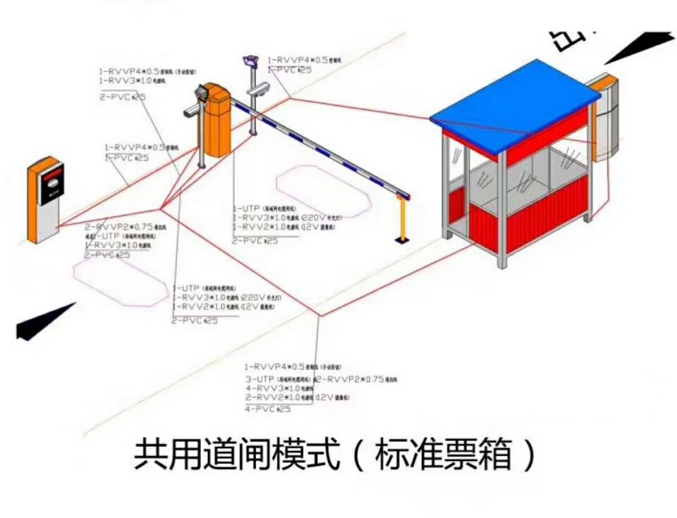 景德镇昌南新区单通道模式停车系统