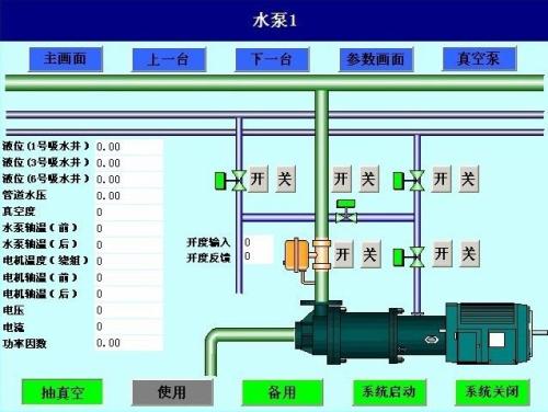 景德镇昌南新区水泵自动控制系统八号