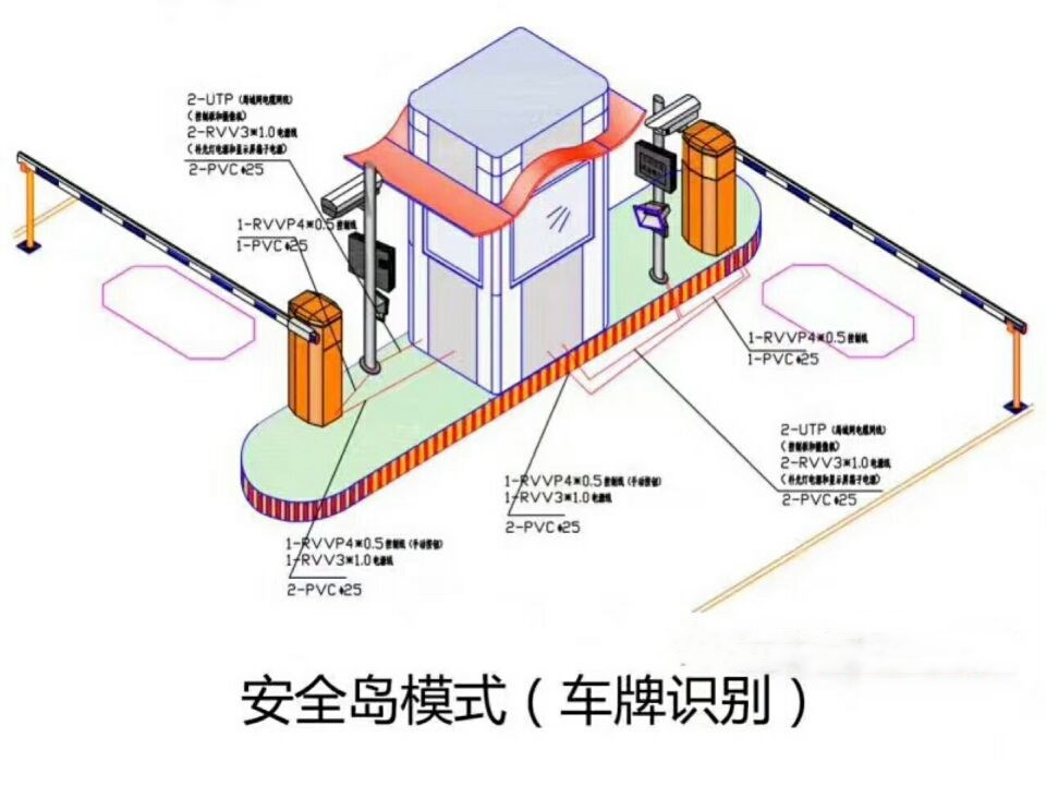 景德镇昌南新区双通道带岗亭车牌识别