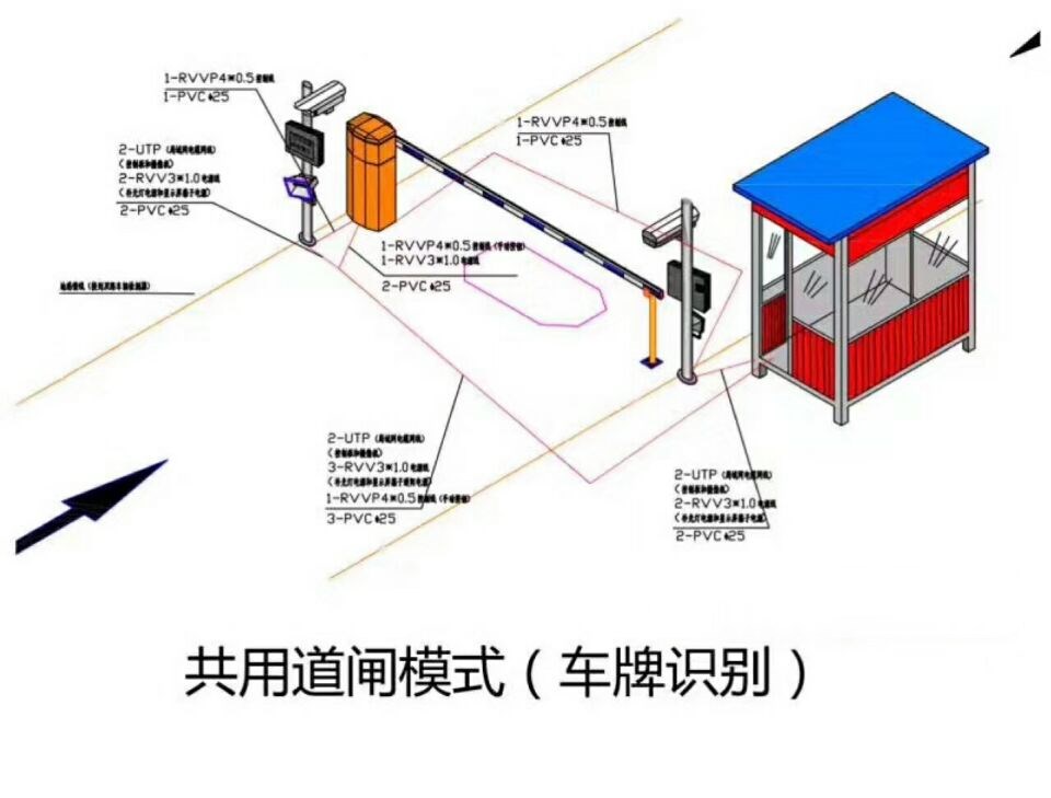 景德镇昌南新区单通道车牌识别系统施工