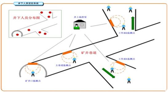 景德镇昌南新区人员定位系统七号