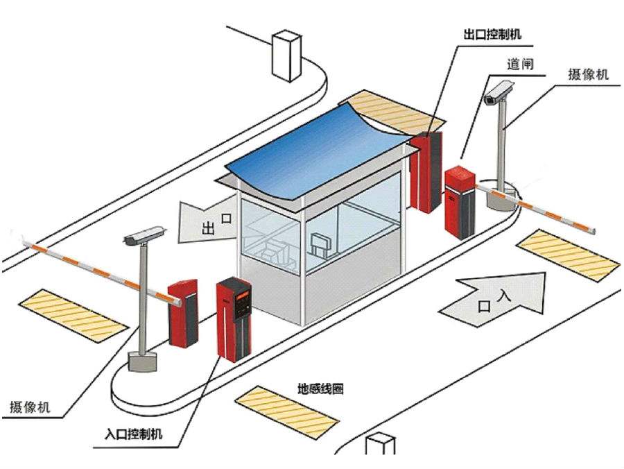 景德镇昌南新区标准双通道刷卡停车系统安装示意